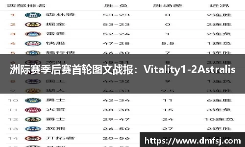 洲际赛季后赛首轮图文战报：Vitality1-2Astralis