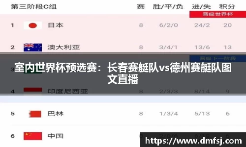 室内世界杯预选赛：长春赛艇队vs德州赛艇队图文直播